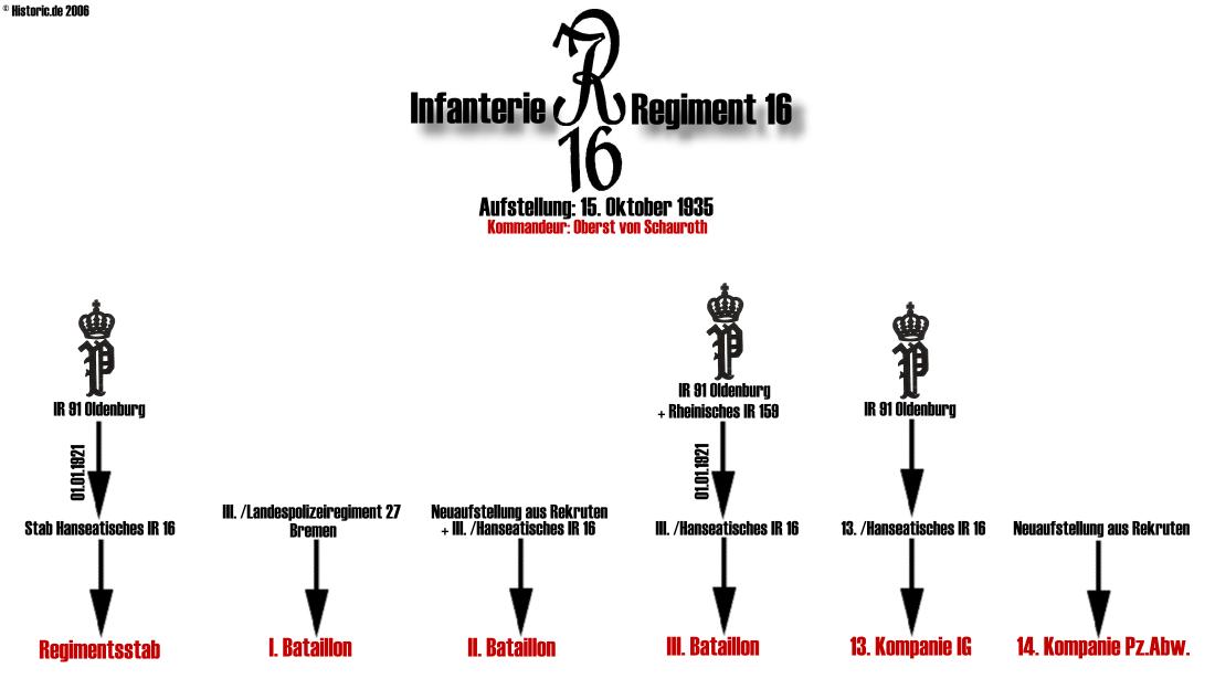 Infanterie-Regiment 16